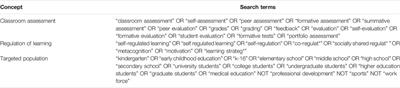 Classroom Assessment as Co-Regulated Learning: A Systematic Review